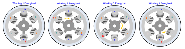 Rotation control of variable reluctance stepping motor Rotation control